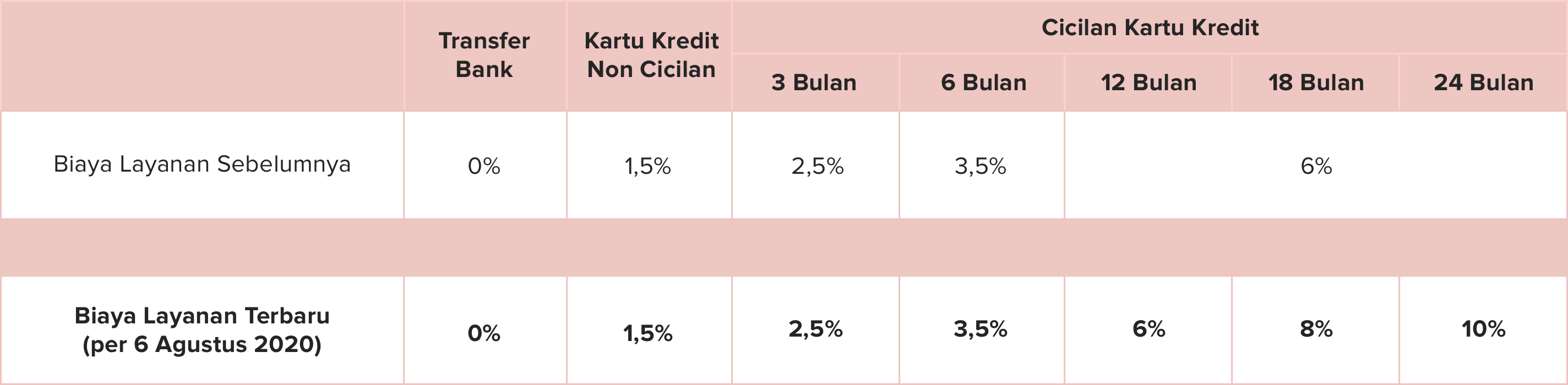 Update_Biaya_Layanan_6_Agustuts_2020.png